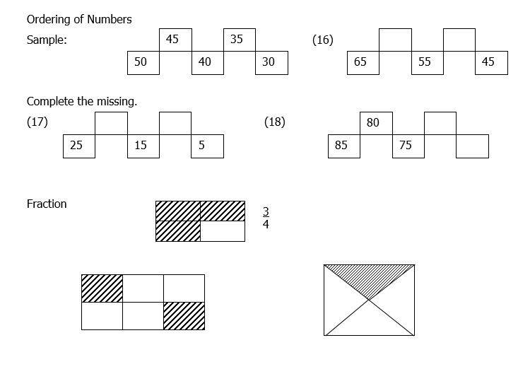 Ordering of Numbers
