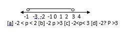 Which of the following inequalities is shown on the number line below